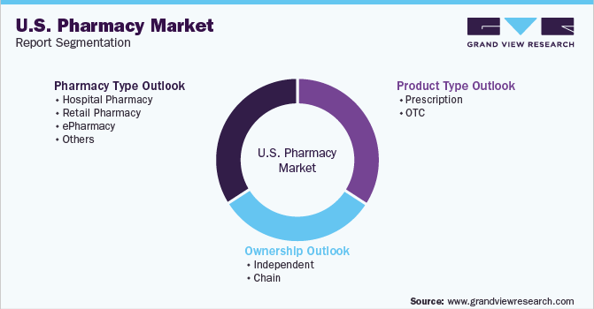 美国药品市场报告细分
