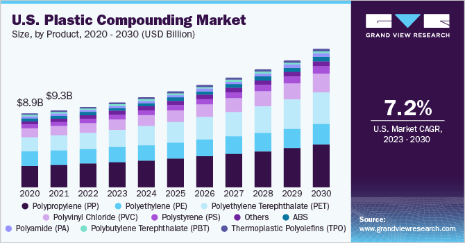 美国塑料复合市场规模，各产品，2020 - 203乐鱼体育手机网站入口0年(10亿美元)