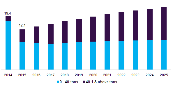 U.S. RMG crane Market 美国。RRRRRRRRT