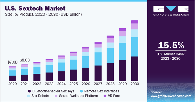 2023 - 2030年美乐鱼体育手机网站入口国性科技市场规模和增长率