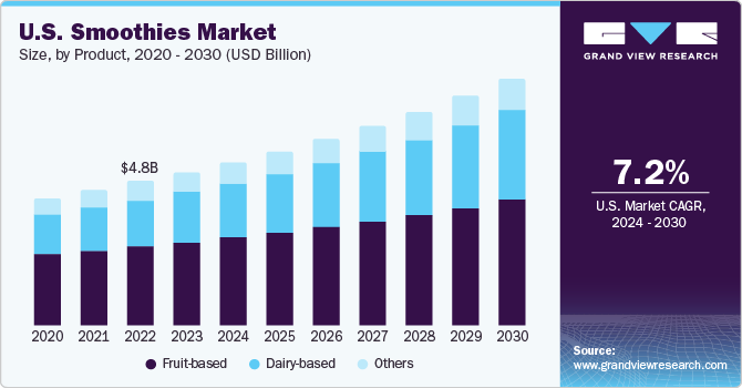 2019 - 2028年，美国乐鱼体育手机网站入口冰沙市场规模(10亿美元)