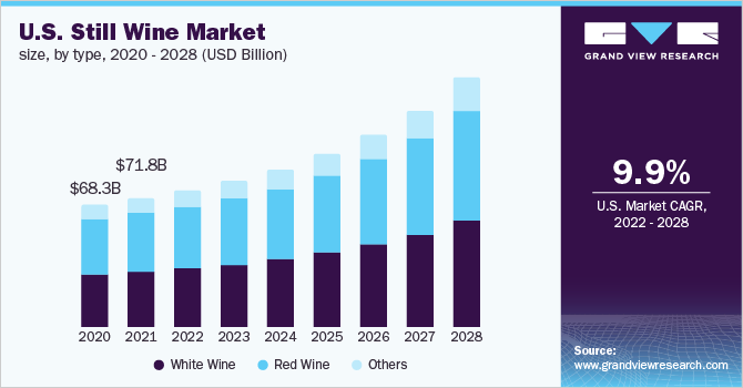 美国蒸馏酒市场规模，各类型，20乐鱼体育手机网站入口20 - 2028年(10亿美元)
