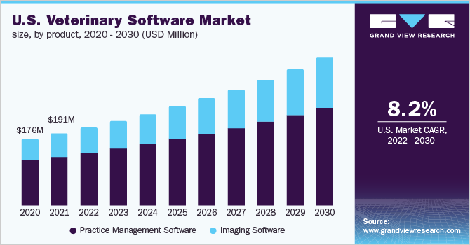 美国兽医软件市场规模，各产品，2020 - 203乐鱼体育手机网站入口0年(百万美元)
