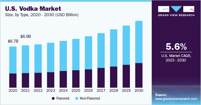 美国伏特加市场规模，各乐鱼体育手机网站入口类型，2019 - 2028年(10亿美元)