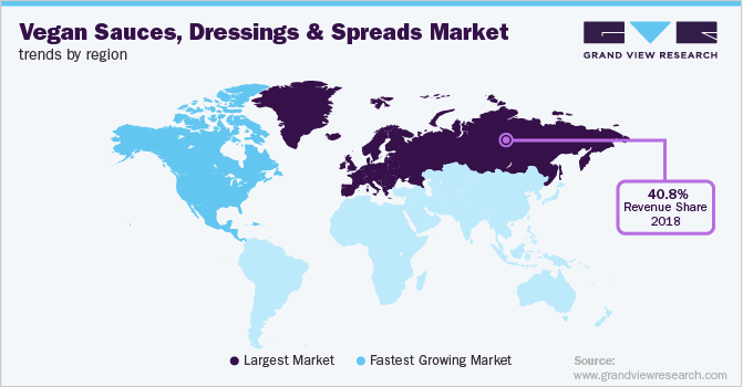 各地区素食酱料、酱料和酱料市场趋势