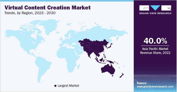虚拟内容创作市场趋势，各地区，2023 - 2030
