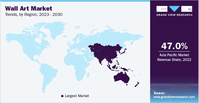 墙上艺术市场趋势，各地区，2023 - 2030
