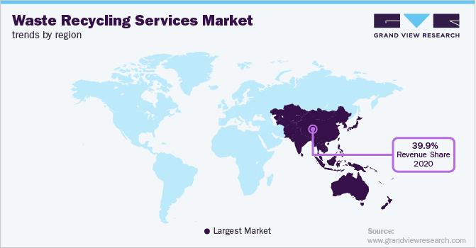 Waste Recycling Services Market Trends by Region 各地区垃圾回收服务市场趋势