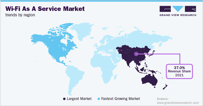 各地区Wi-Fi服务市场趋势