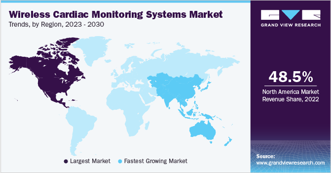 Wireless Cardiac Monitoring Systems Market Trends, by Region, 2023 - 2030