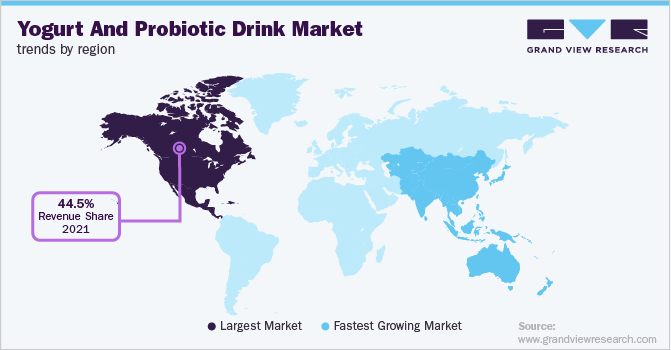 yogurt and probiotic drink Market Trends, by Region, 2023 - 2030
