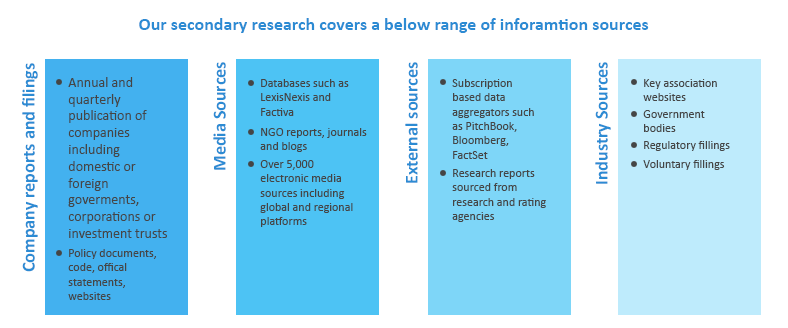 润滑油行业ESG主题报告，2022