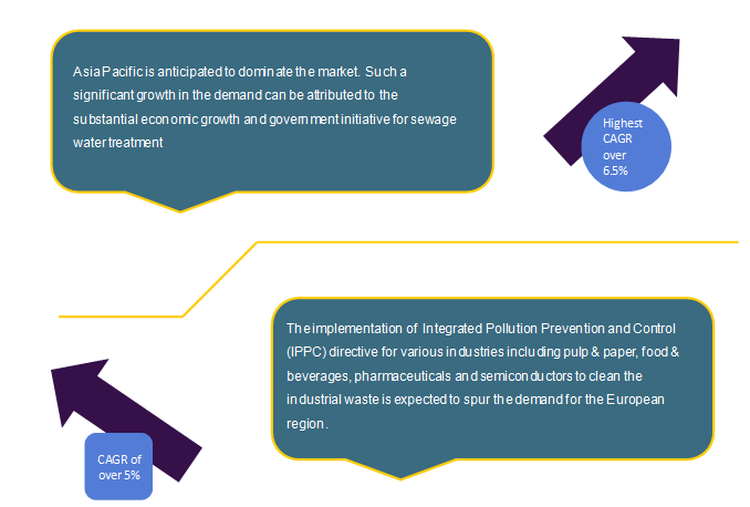液位传感器市场