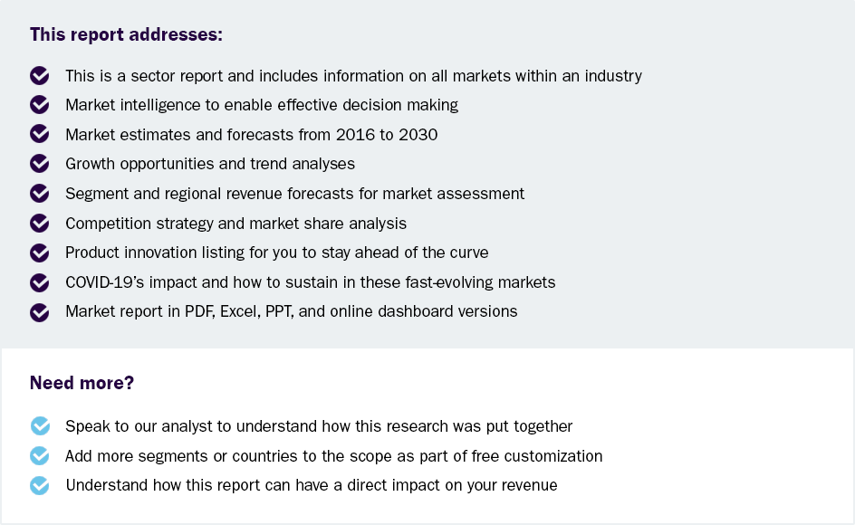 报告回答的关键问题