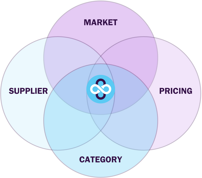 Pipeline Vnn diagram