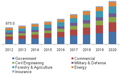 aerial-imaging-market