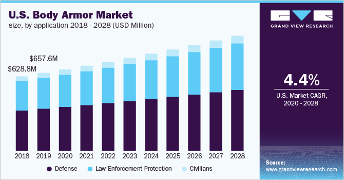 亚太地区防弹衣市场规模，各应用乐鱼体育手机网站入口