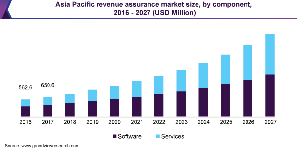 亚太收入保障市场规模乐鱼体育手机网站入口