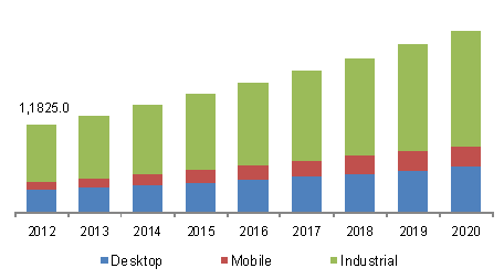 barcode-printers-market