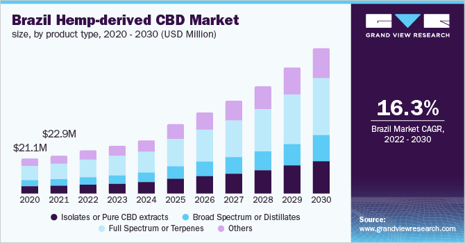 市场规模，各产品类型，2020 - 2030年(乐鱼体育手机网站入口百万美元)