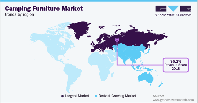 各地区露营家具市场趋势