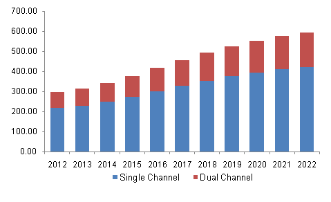 北美车载DVR市场