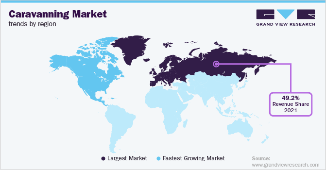 各地区房车市场趋势