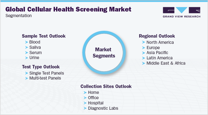 全球变暖的全球智能手机