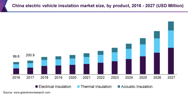 乐鱼体育手机网站入口中国的电动汽车市场