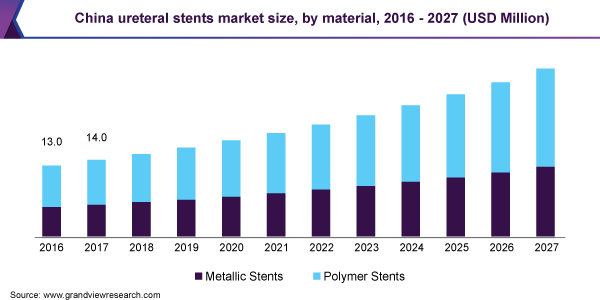 中国输尿管支架市场规模乐鱼体育手机网站入口