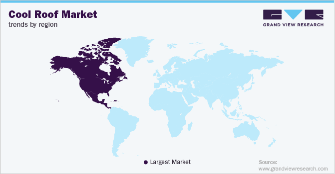 各地区冷屋顶市场趋势