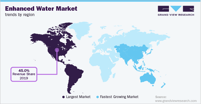 各地区增强水市场趋势