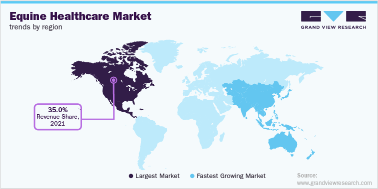 各地区马保健市场趋势