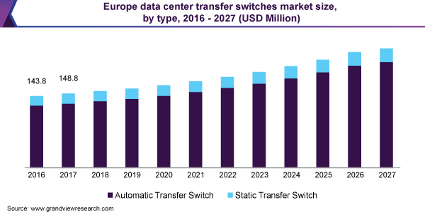 欧洲数据中心传输交换机市场规模乐鱼体育手机网站入口