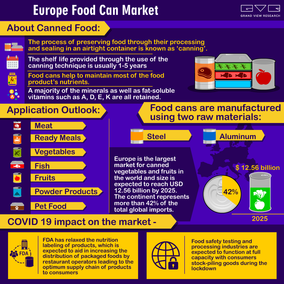 欧洲食品罐头市场