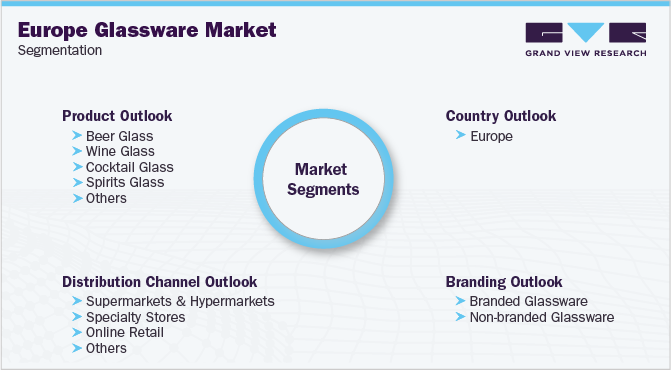 欧洲玻璃器皿市场细分