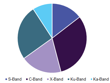 Europe microwave devices market