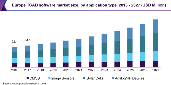 欧洲TCAD软件市场规模乐鱼体育手机网站入口