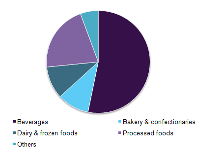 美国液体香精市场