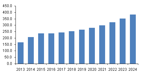 北美丰达肝素市场