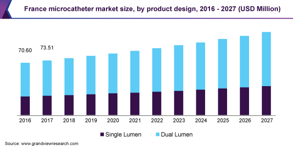 法国微导管市场规模乐鱼体育手机网站入口