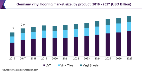 德国乙烯基地板市场规模乐鱼体育手机网站入口