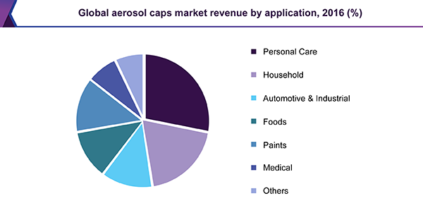 全球气溶胶帽市场
