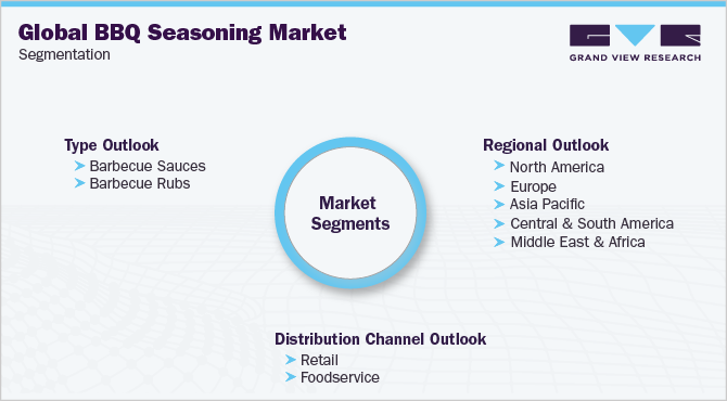烧烤调味料市场细分