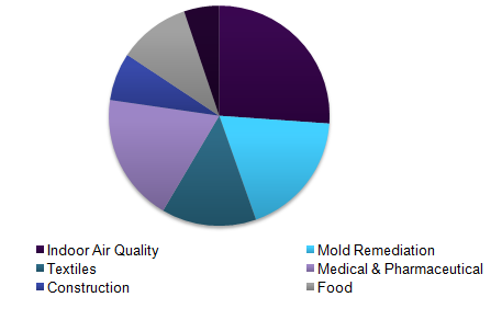 全球透气抗菌涂料市场