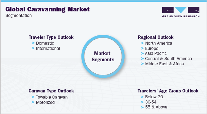 全球旅行车市场细分