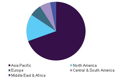 全球市场和市场交易