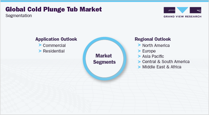 全球冷浴浴缸市场细分