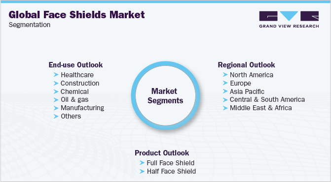 全球面罩市场细分