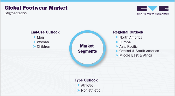 全球鞋类市场细分
